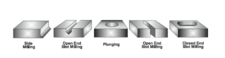 انواع برش فرز انگشتی
