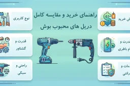 راهنمای خرید و مقایسه کامل دریل های محبوب بوش