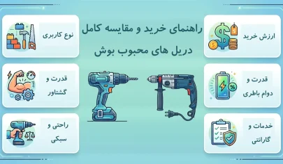 بهترین دریل بوش | راهنمای خرید و مقایسه کامل مدلهای محبوب Bosch راهنمای خرید و مقایسه کامل دریل های محبوب بوش