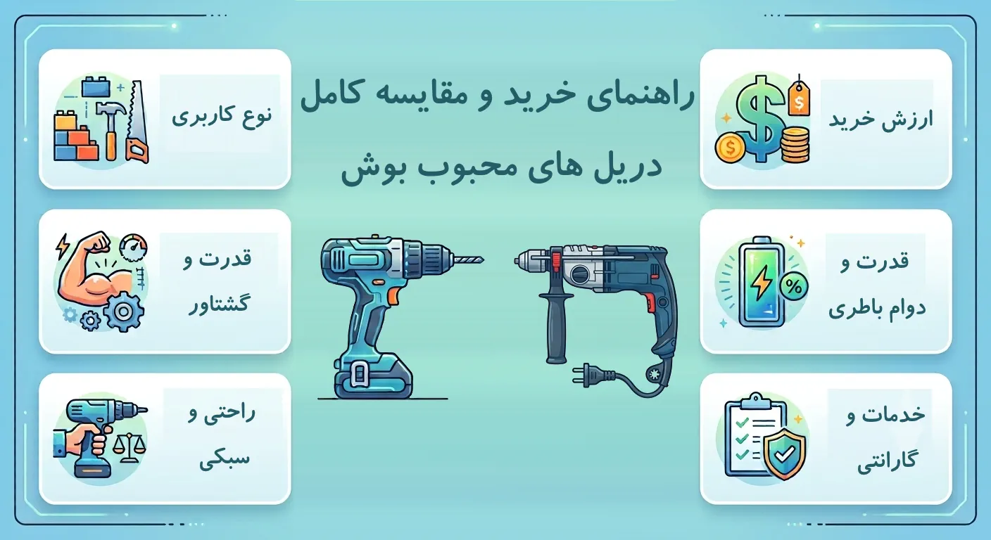 راهنمای خرید و مقایسه کامل دریل های محبوب بوش
