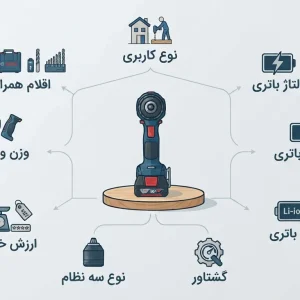 راهنمای خرید دریل شارژی