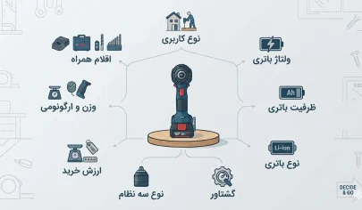 راهنمای خرید دریل شارژی: 10 نکته کلیدی برای انتخاب بهترین دریل شارژی راهنمای خرید دریل شارژی