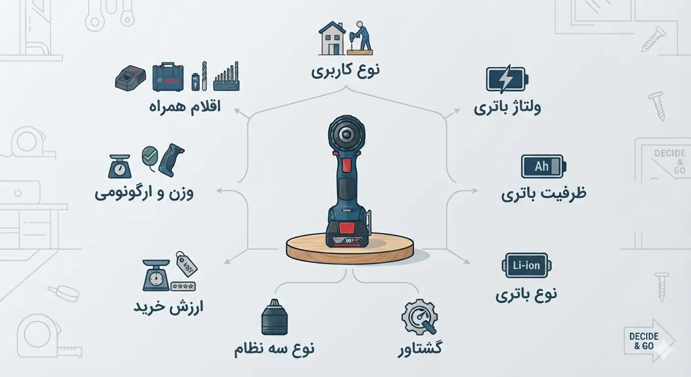 راهنمای خرید دریل شارژی